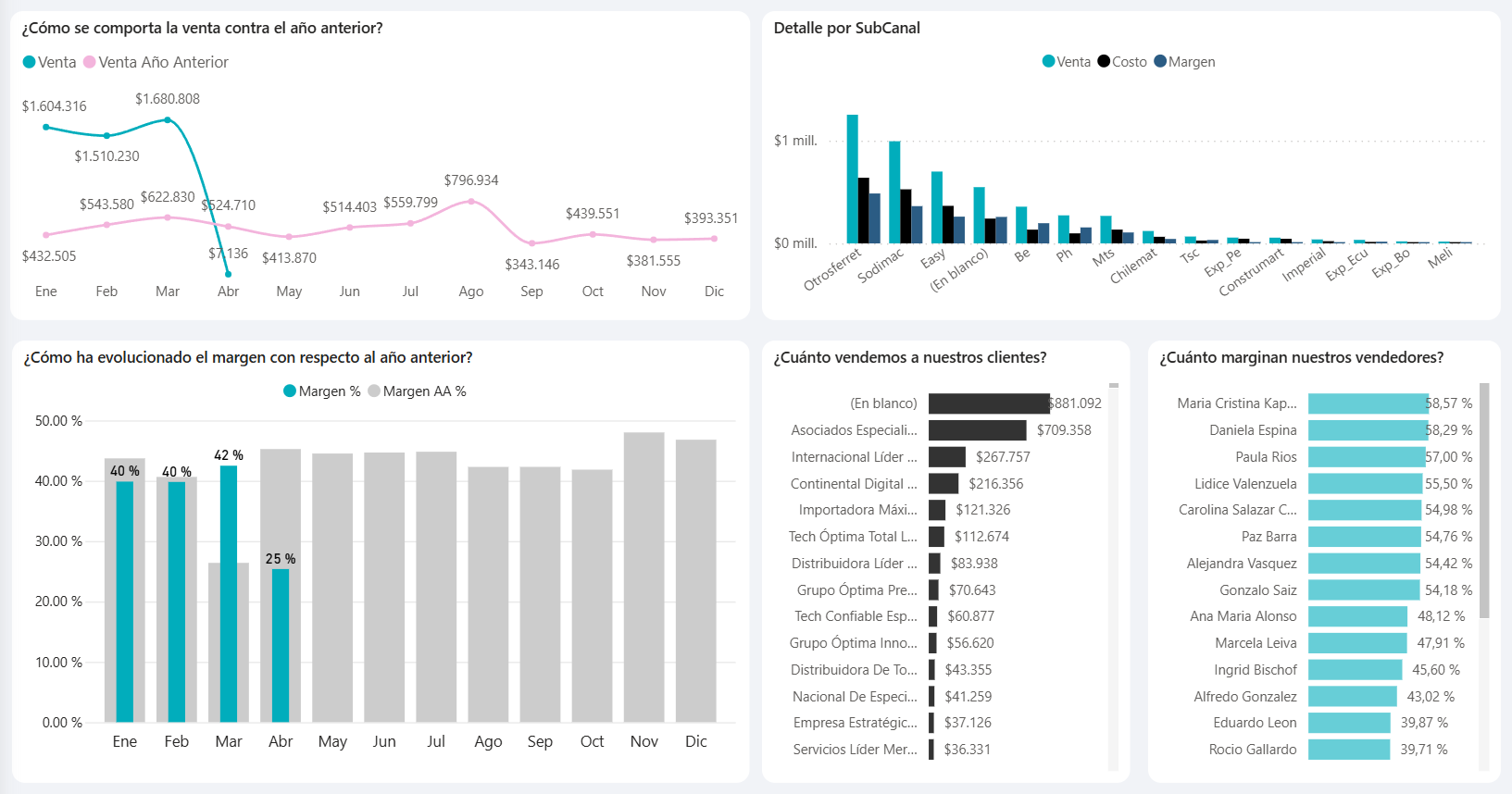 Reporte Detallado Datawalt