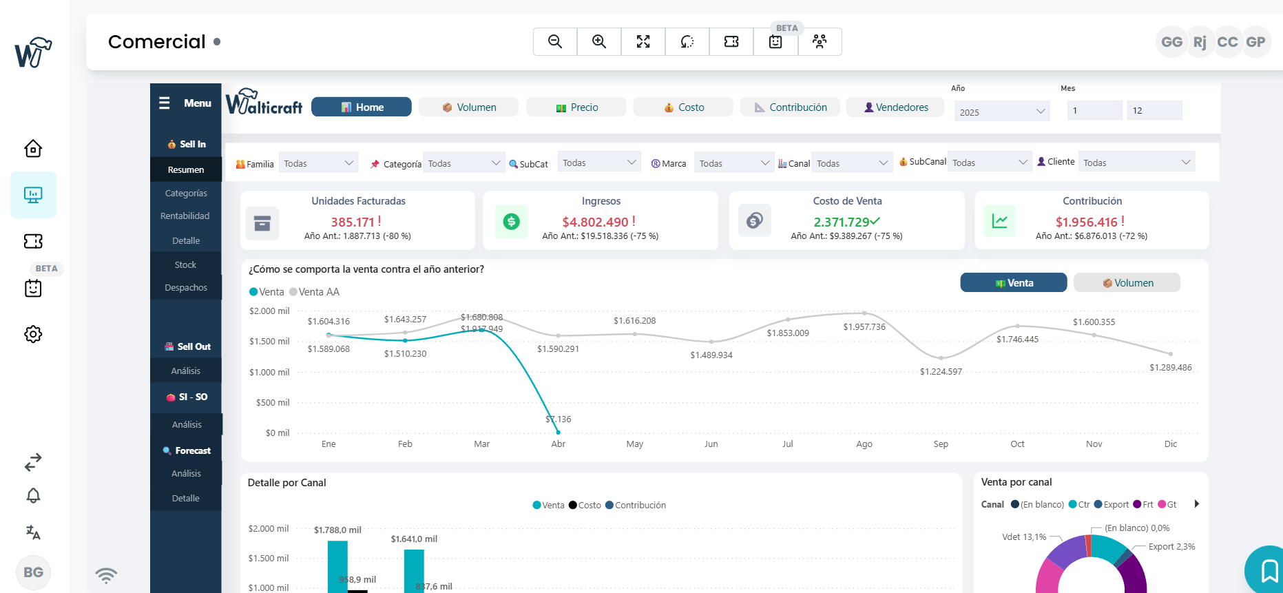 Datawalt BI Dashboard - Reportes Automatizados