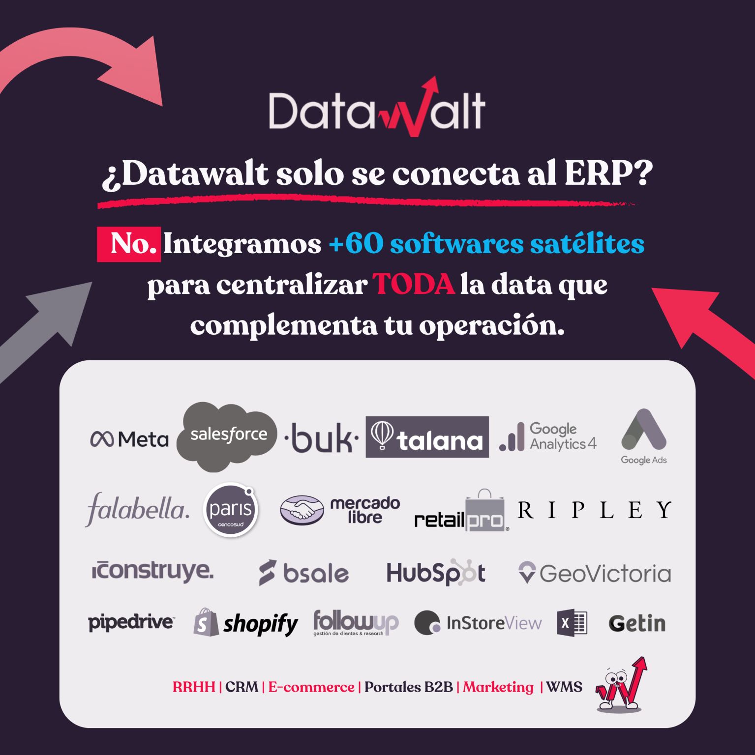 Diagrama de integraciones de Datawalt con multiples softwares empresariales