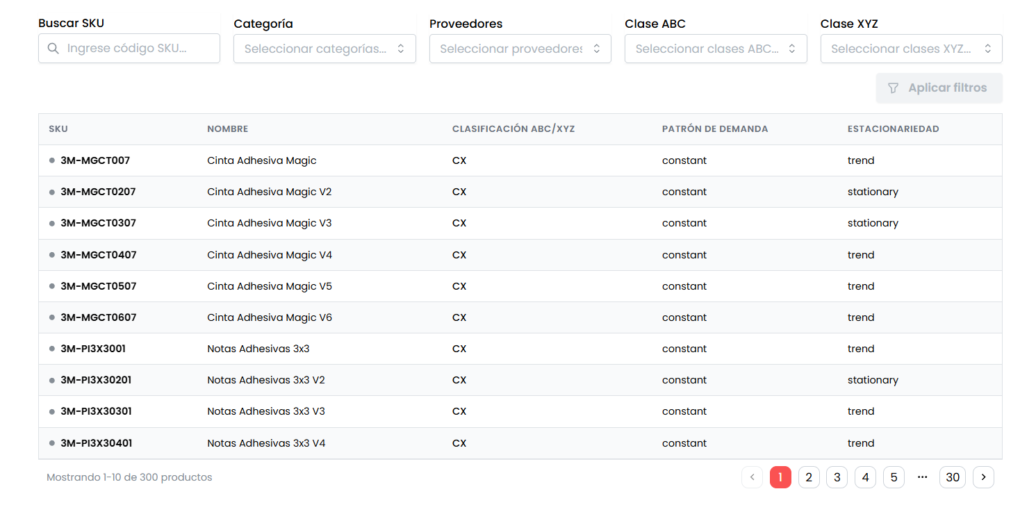 Forecast - Análisis de Tendencias