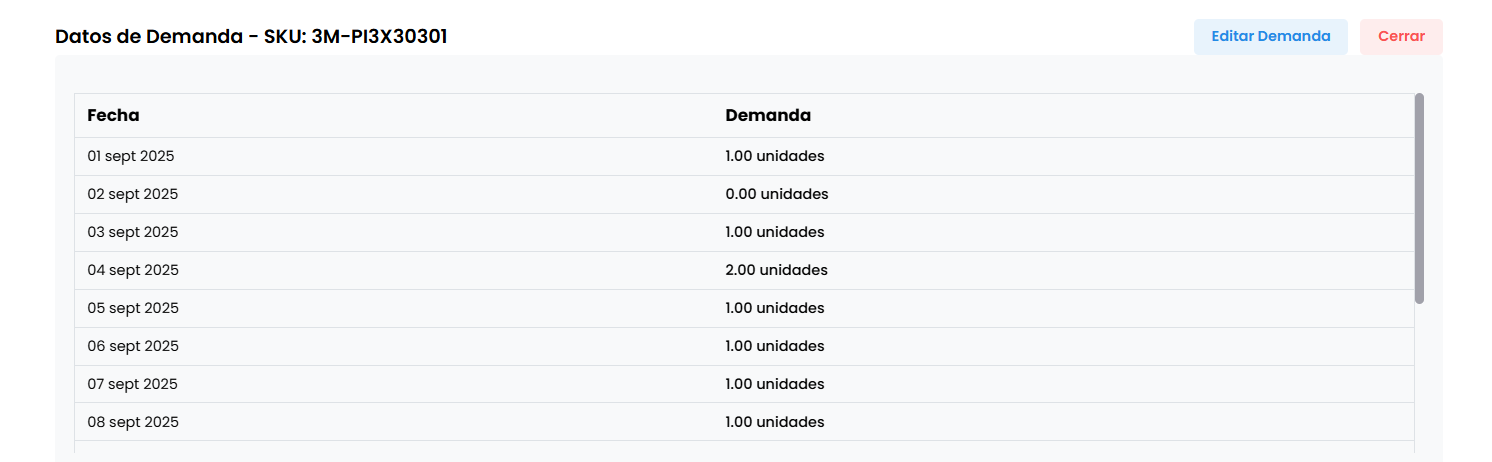 Forecast - Detección de Anomalías